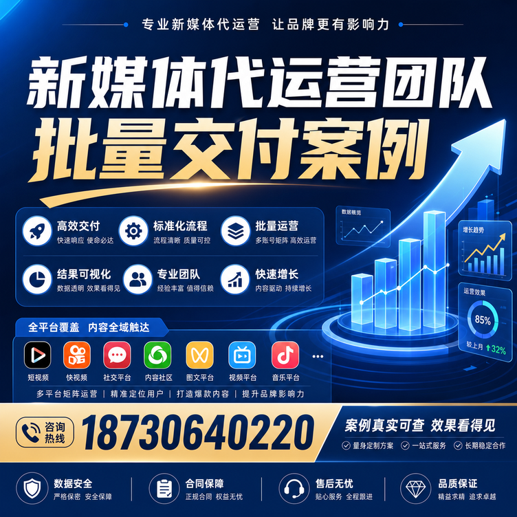 济南代运营公司多客户账号批量高效交付案例